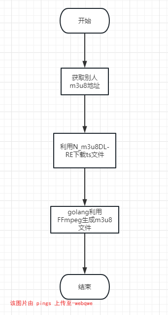 封页