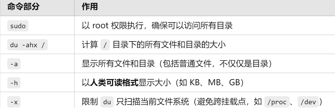 封页